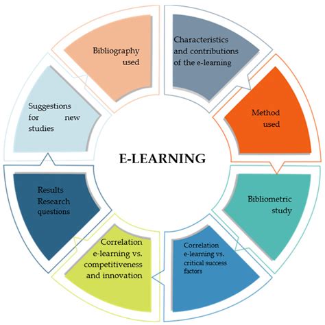 School Success Platform.
